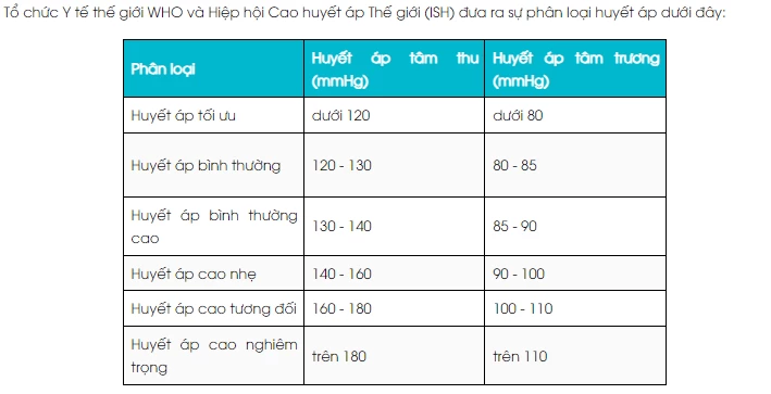 Máy Đo Huyết Áp Tự Động JPN600