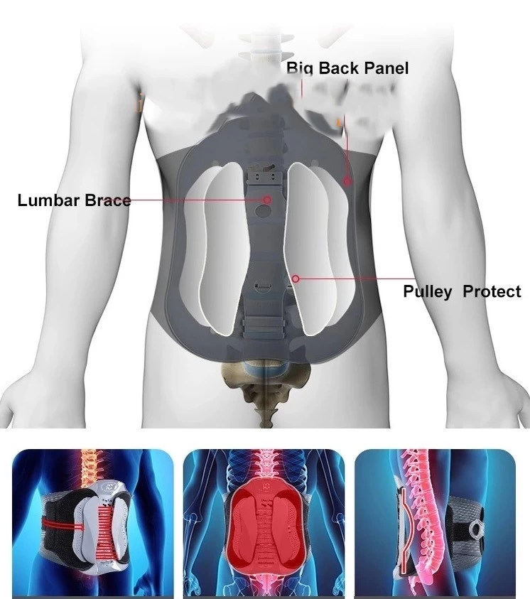 Đai Nẹp Cột Sống Lưng YGAH-6