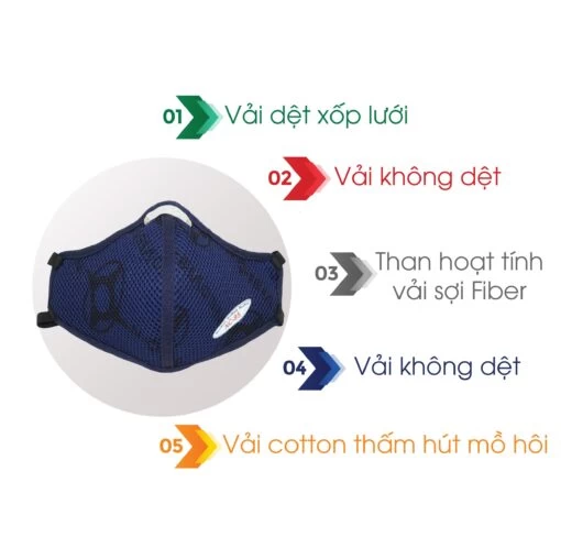 KHẨU TRANG THAN HOẠT TÍNH CAO CẤP NeoMask NC95